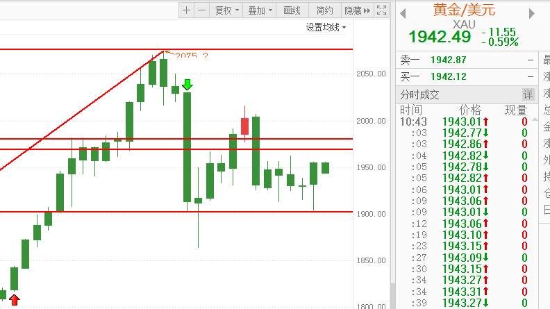 FX123黄金早评：昨夜项庄舞剑！意在沛公！