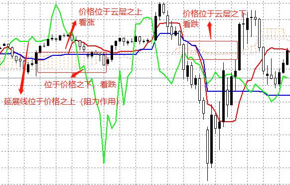 5大方法教会你判断市场趋势，期货交易不再错过行情