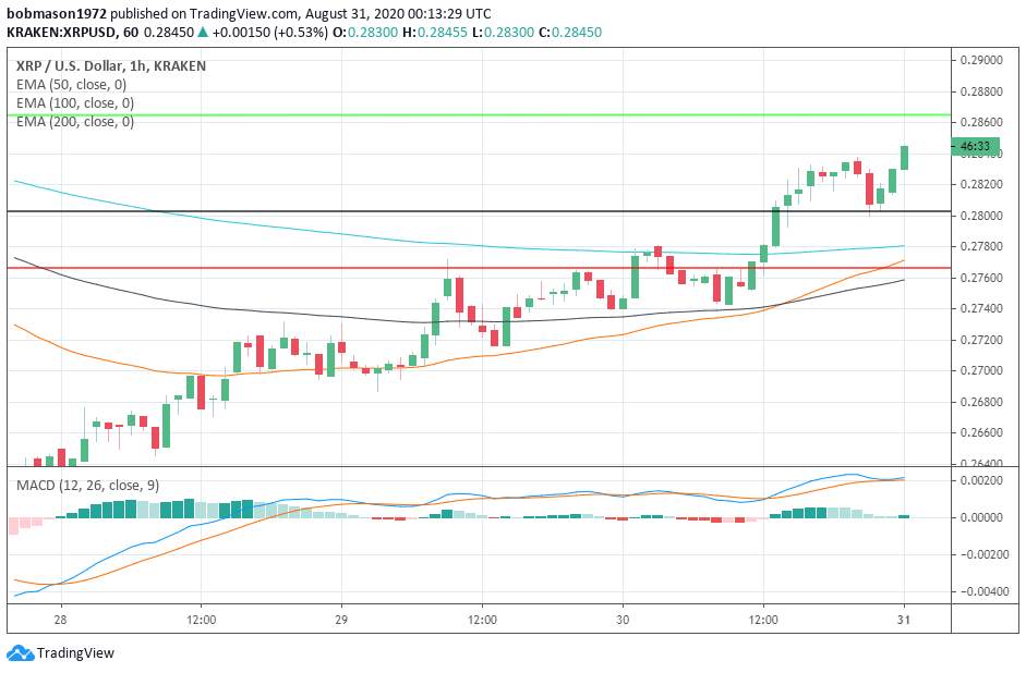 EOS, Ethereum and Ripple’s XRP – Daily Tech Analysis – August 31st, 2020
