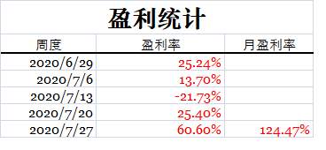 7月交易总结-镑客酋长