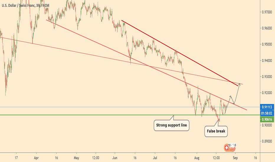 USDCHF +150p trade 