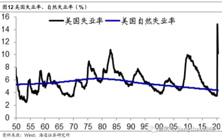 【政策解读】全球放水何时休？——理解中美货币政策框架