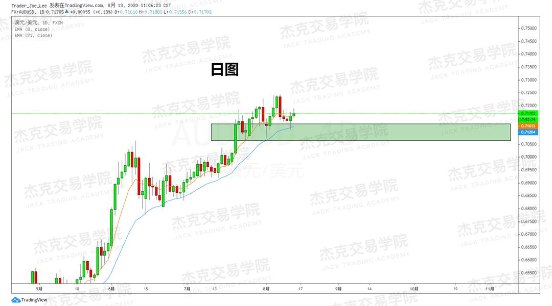 [8月18日策略]黄金/原油/英镑/欧元/美日/澳元/标普/BTC/BCH