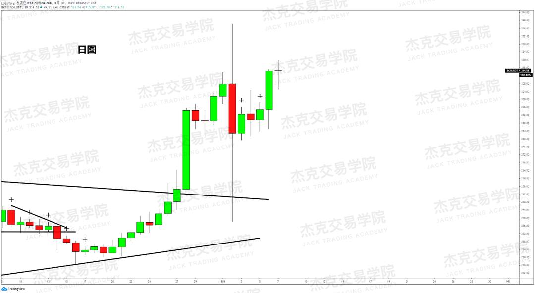 [8月7日策略]黄金/原油/英镑/欧元/美日/澳元/标普/BTC/BCH