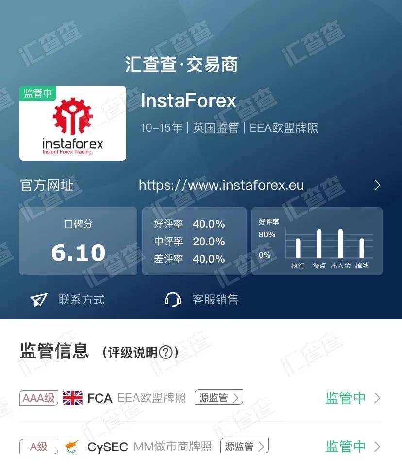 InstaForex频现异常，后台出金单神秘消失！