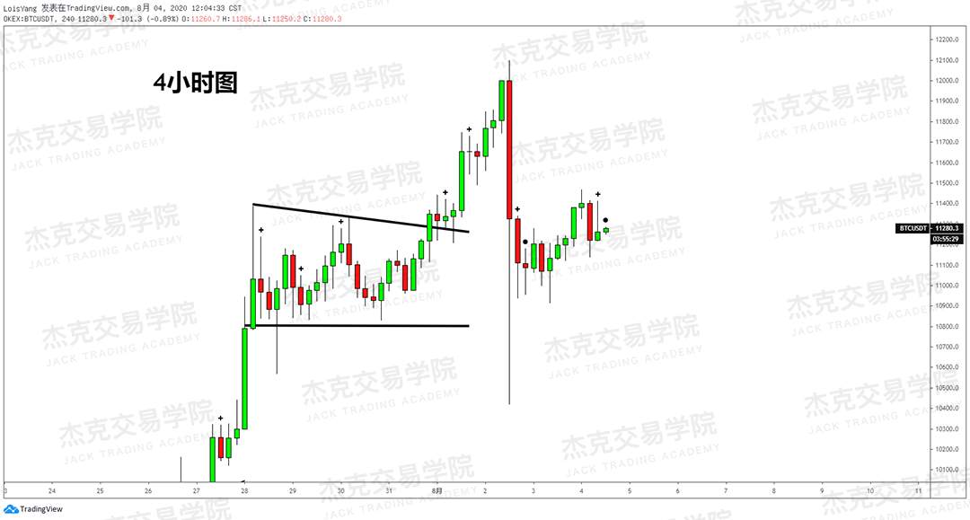 [8月4日策略]黄金/原油/英镑/欧元/美日/澳元/标普/BTC/BCH