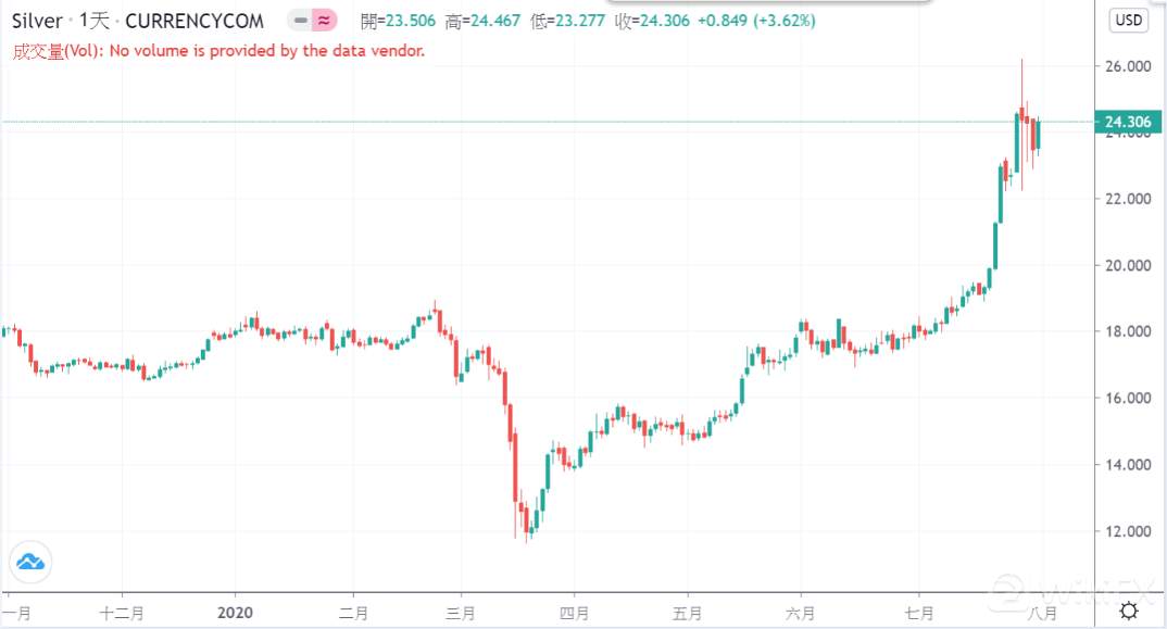 【黄金动态】洞悉黄金白银未来