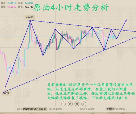 夏黛清：8.28黄金能否逆转局面，原油回调待多！