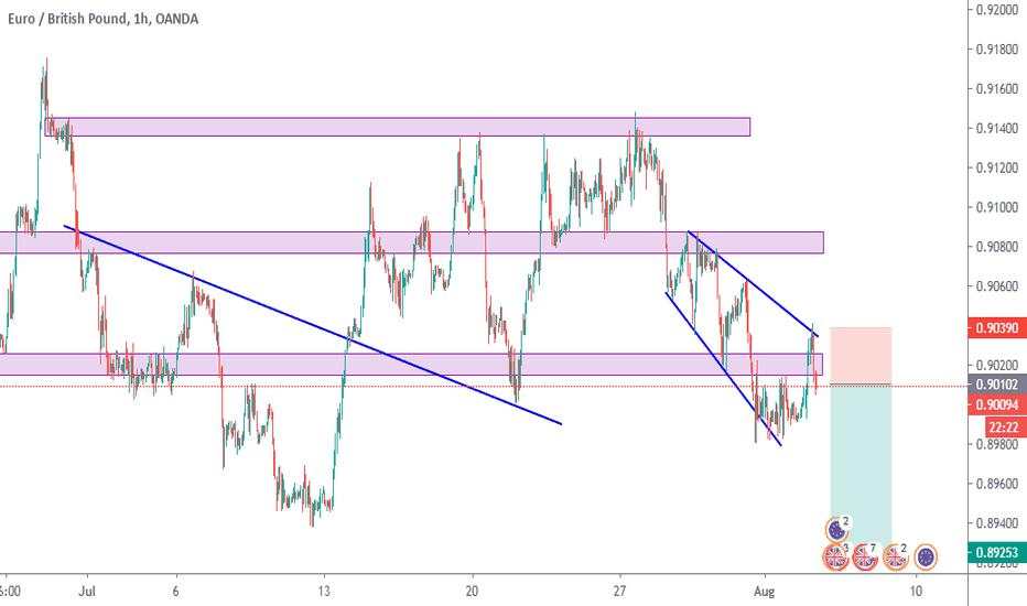 Short EURGBP