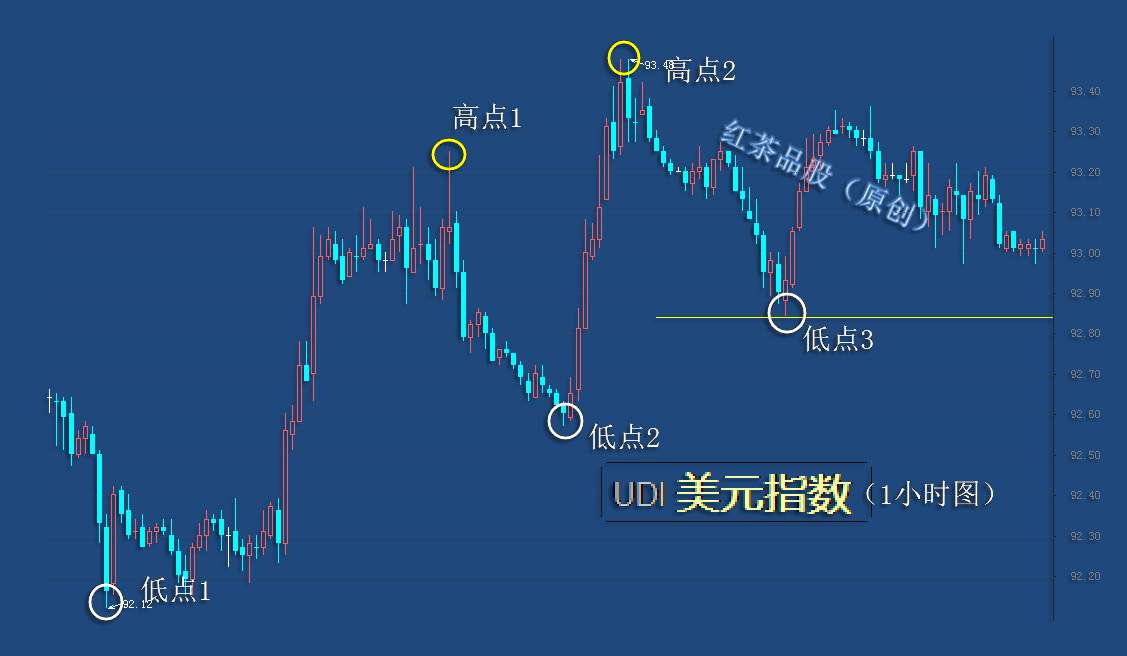 8.26早茶：沪金、沪银已具备反弹条件，国际原油创反弹新高