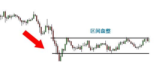 ATFX：黄金大行情背后，隐藏着一大重要交易策略！