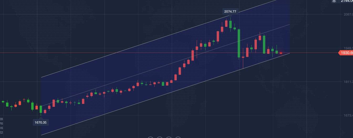 圣杰良金：今日黄金策略建议