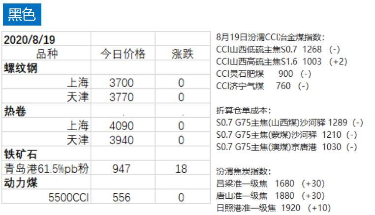 昨夜美联储公布最新7月会议纪要，贵金属大跌，沪银下跌3%！