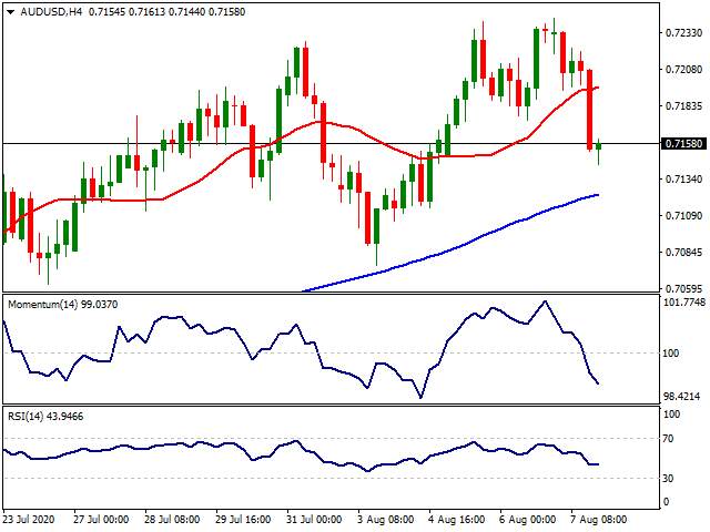 Daily Market Report - 10th Aug 2020