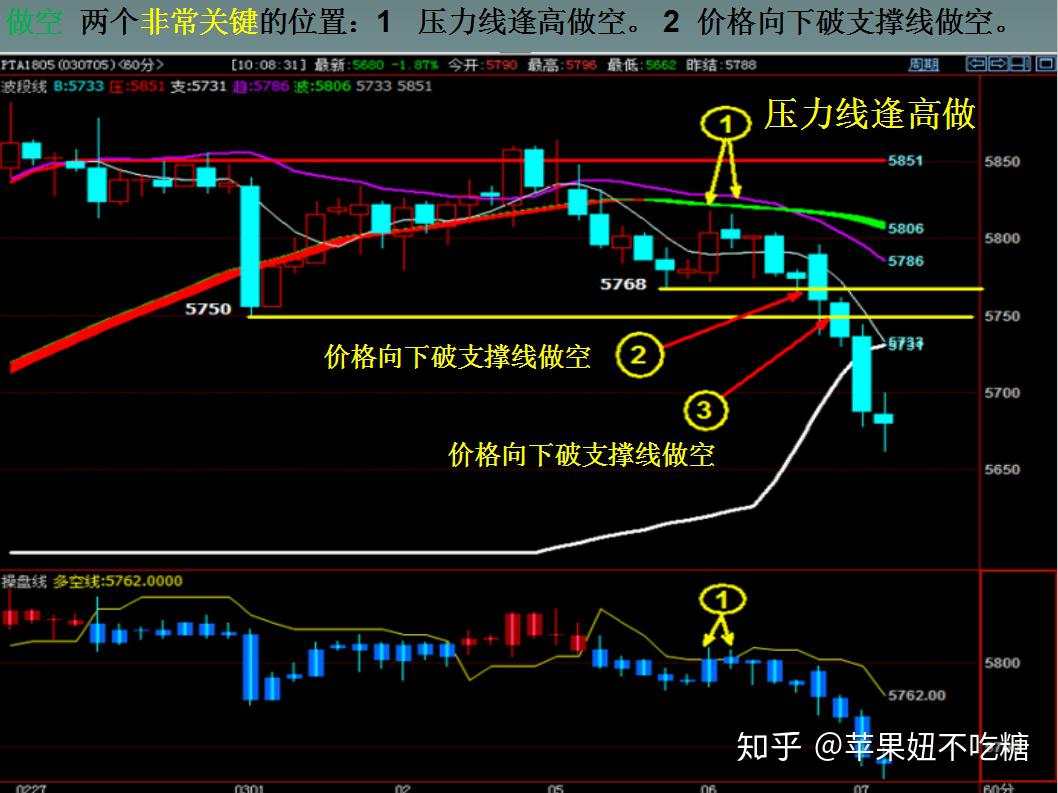 听说那些盈利的期货高手都经过过这些瓶颈