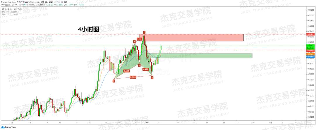 [8月5日策略]黄金/原油/英镑/欧元/美日/澳元/标普/BTC/BCH