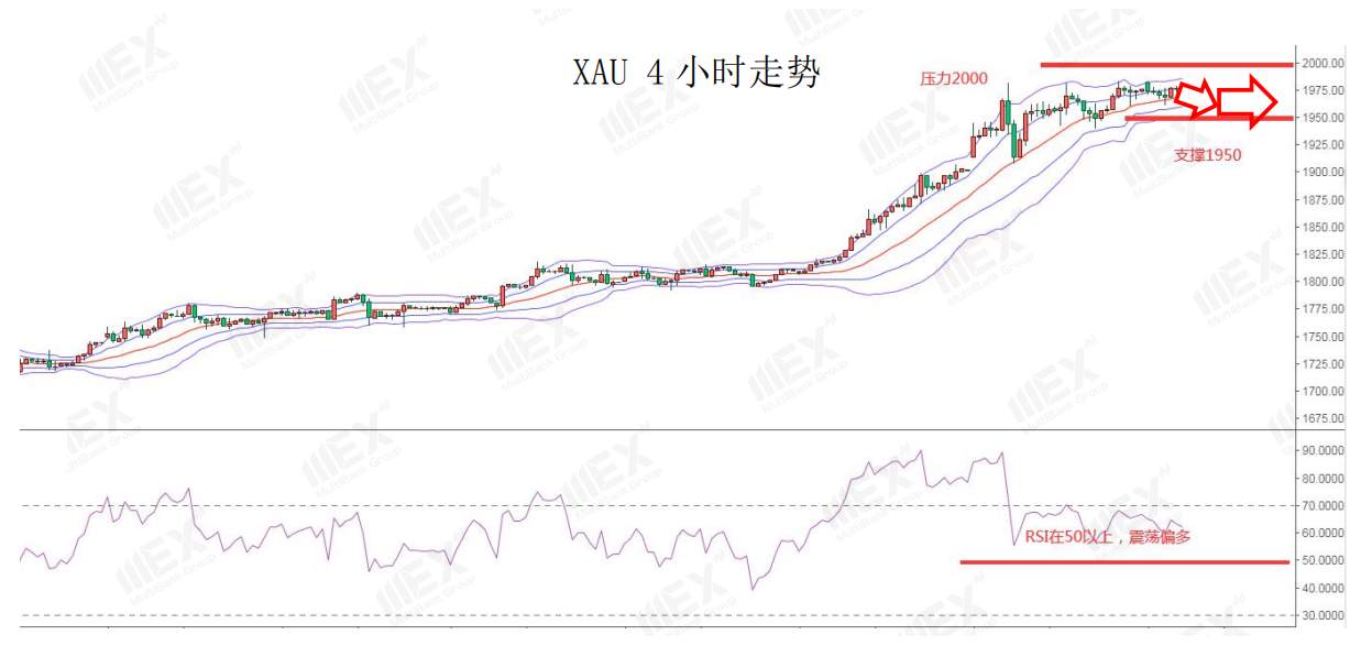 MEXGroup：澳联储利率决议在即，预计不会有太大改变