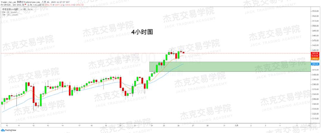 [8月26日策略]黄金/原油/英镑/欧元/美日/澳元/标普/BTC/BCH