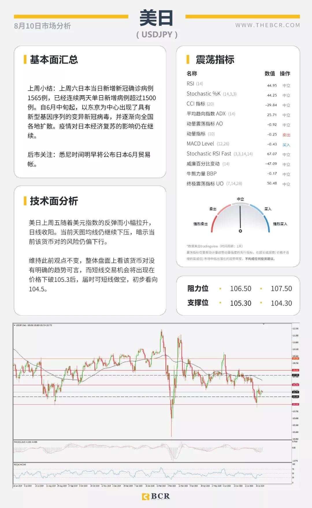BCR8.10日货币、黄金、原油市场分析
