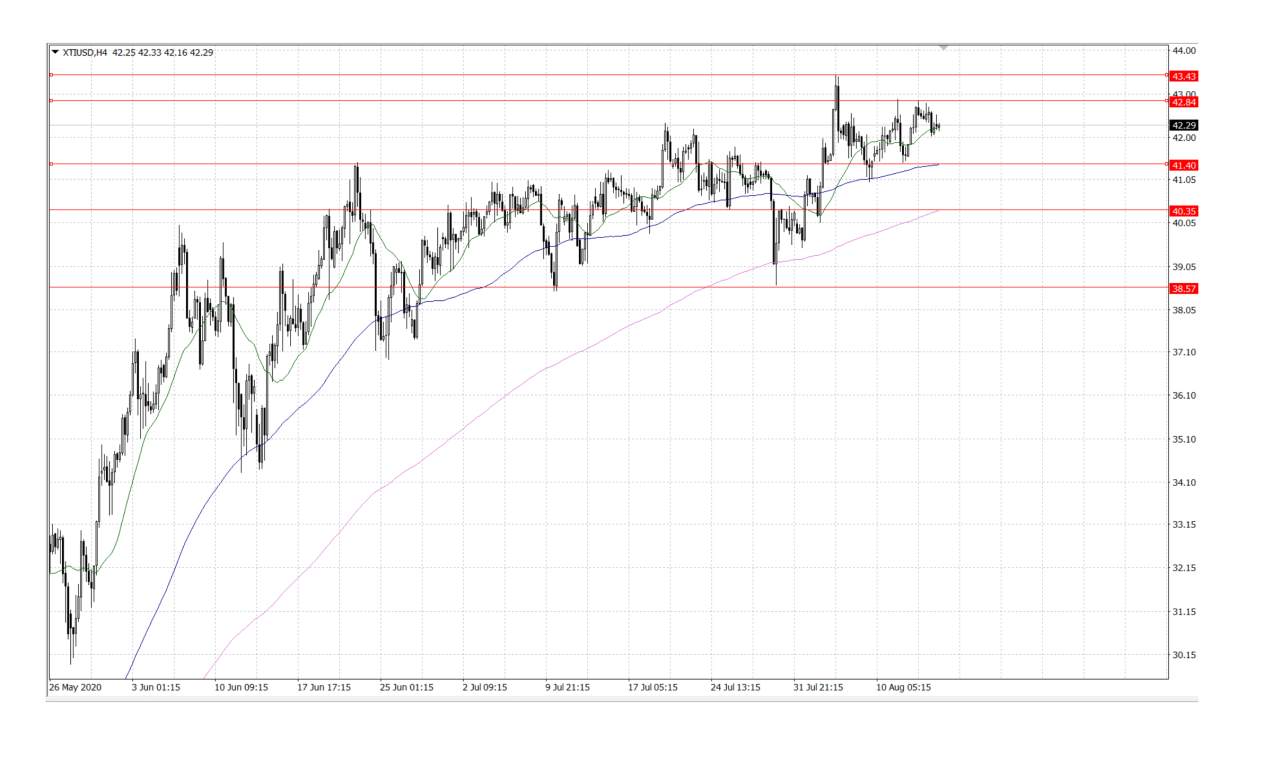 Market Insights  14 August 2020