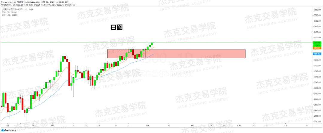 [8月6日策略]黄金/原油/英镑/欧元/美日/澳元/标普/BTC/BCH