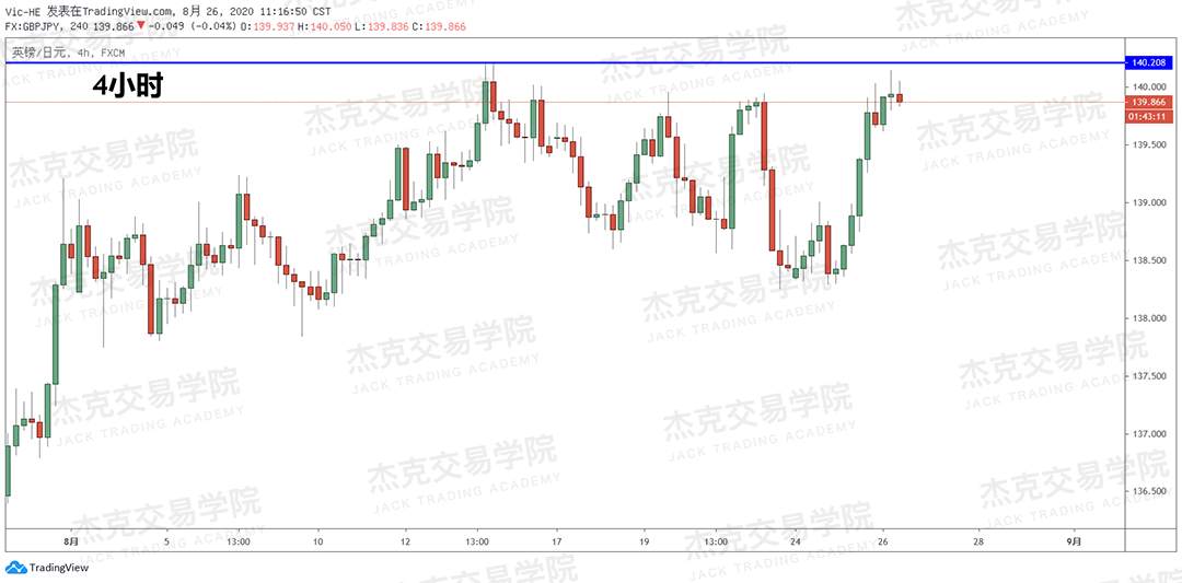 [8月26日策略]黄金/原油/英镑/欧元/美日/澳元/标普/BTC/BCH