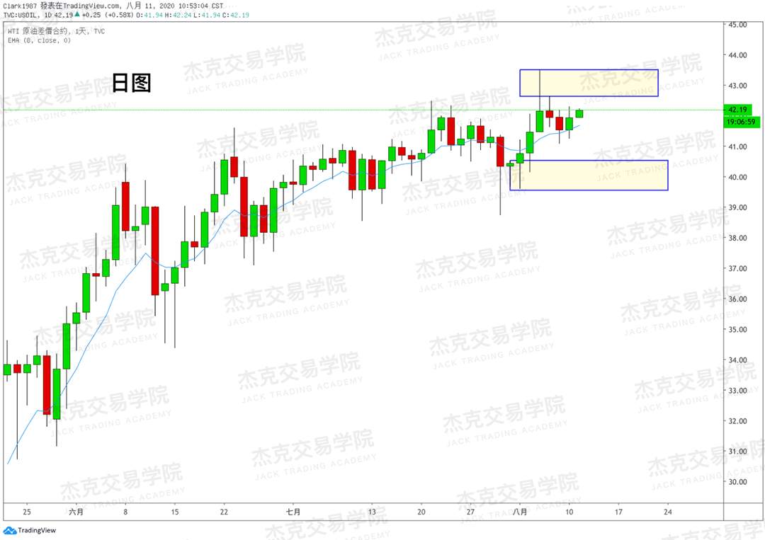 [8月11日策略]黄金/原油/英镑/欧元/美日/澳元/标普/BTC/BCH