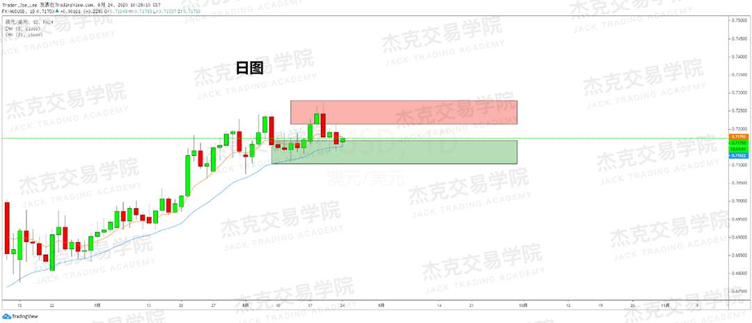 [8月24日策略]黄金/原油/英镑/欧元/美日/澳元/标普/BTC/BCH