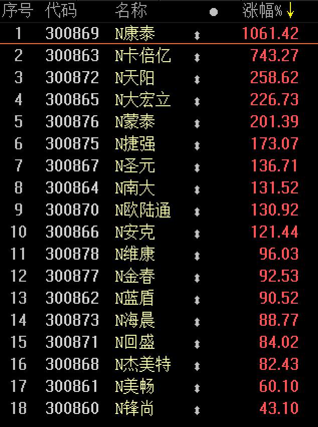 这玩法更刺激了