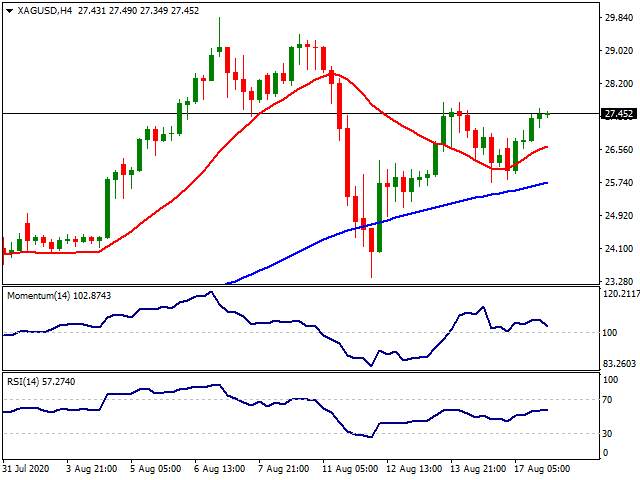 Daily Market Report - 18th Aug 2020