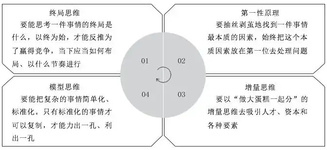 人的一生都在为认知买单
