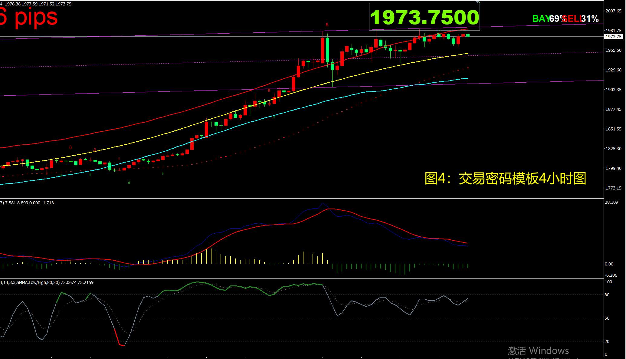 8月4日现货黄金操作策略