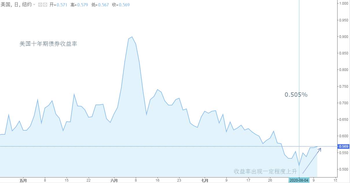 ATFX：预计美元将在底部震荡，欧元和黄金涨势暂停