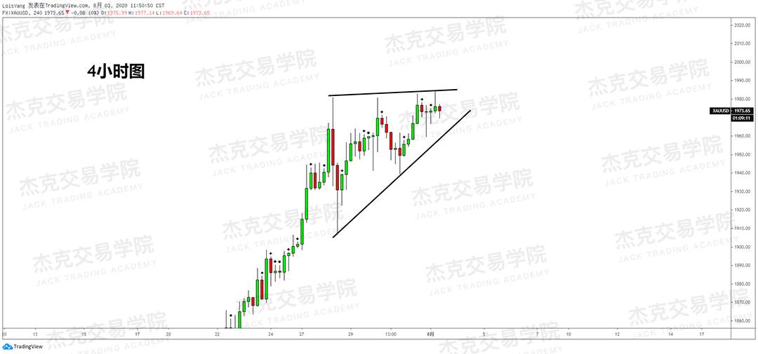 [8月3日策略]黄金/原油/英镑/欧元/美日/澳元/标普/BTC/BCH