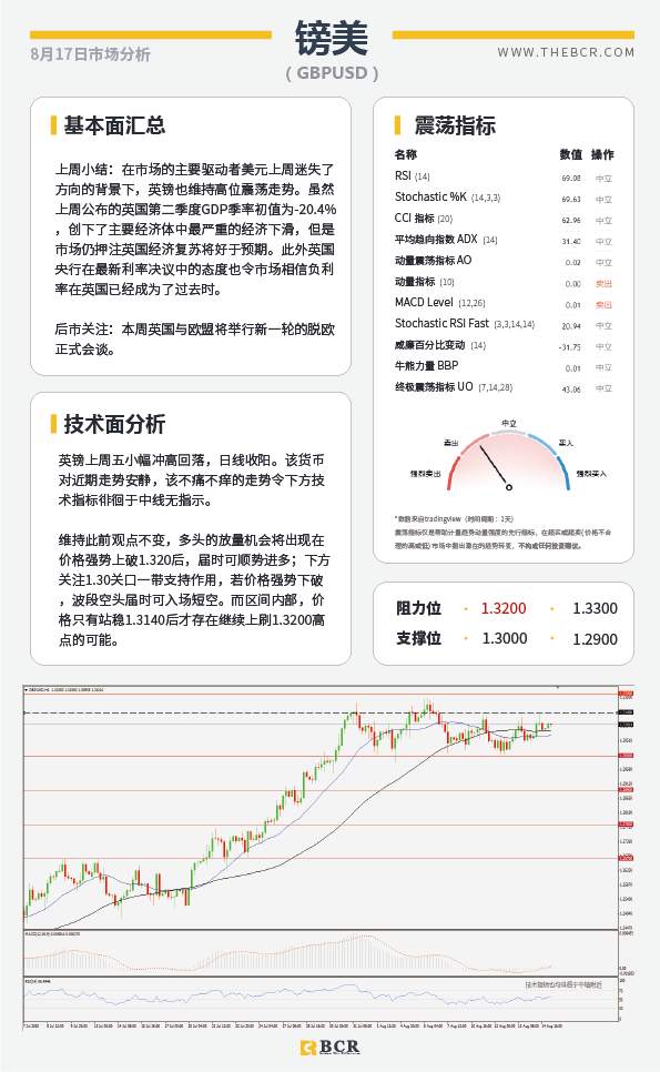 【BCR今日市场分析2020.08.17】美元短线迷失方向，黄金超载何时发车