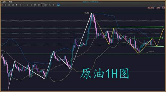 夏黛清：8.10黄金晚间观望多头难破，原油看涨
