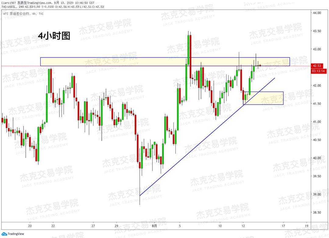 [8月18日策略]黄金/原油/英镑/欧元/美日/澳元/标普/BTC/BCH