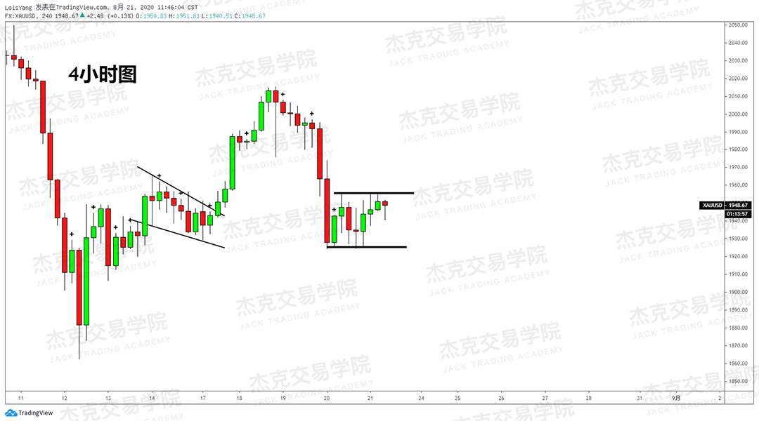 [8月21日策略]黄金/原油/英镑/欧元/美日/澳元/标普/BTC/BCH