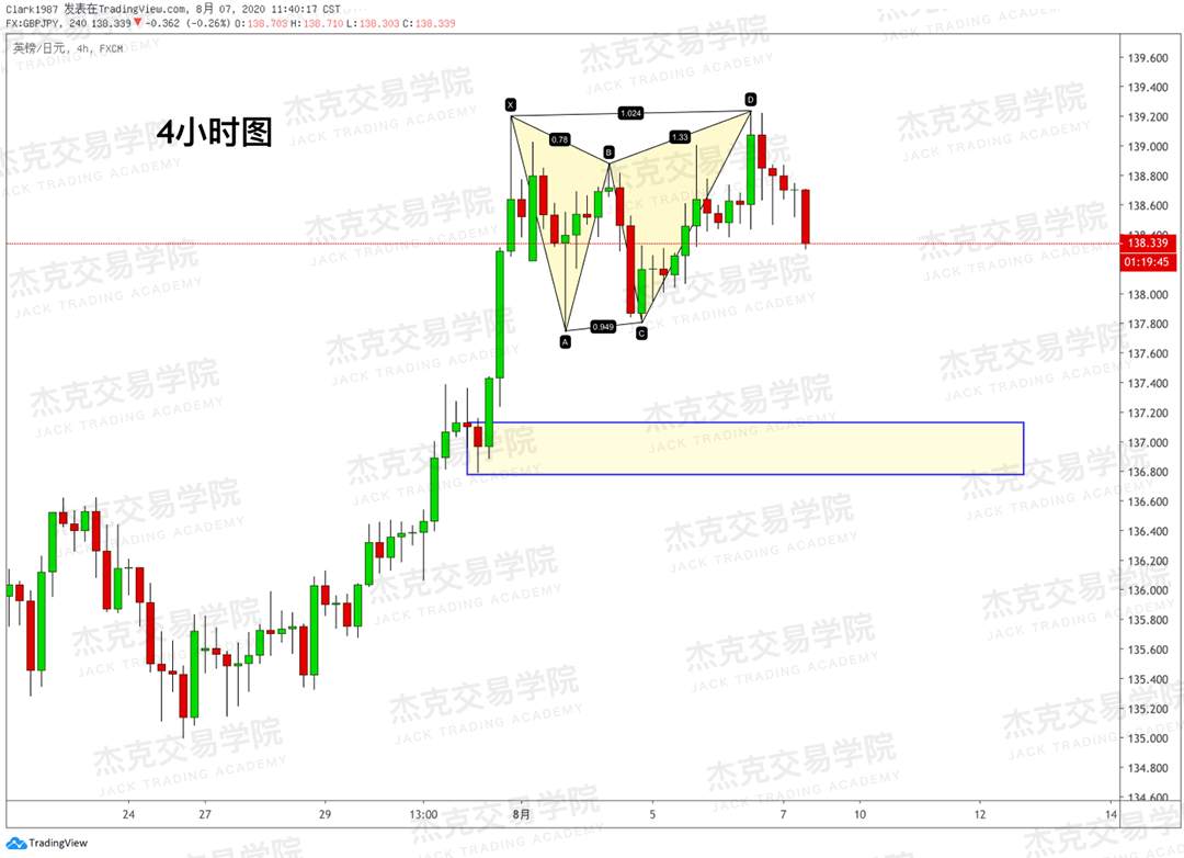 [8月7日策略]黄金/原油/英镑/欧元/美日/澳元/标普/BTC/BCH