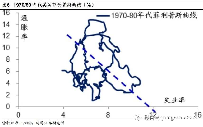 【政策解读】全球放水何时休？——理解中美货币政策框架