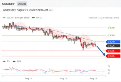 （8月19日）今日Just2Trade捷仕分析师观点