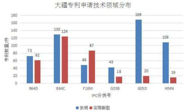 大疆为什么不怕被禁封？黄金为什么被困了？