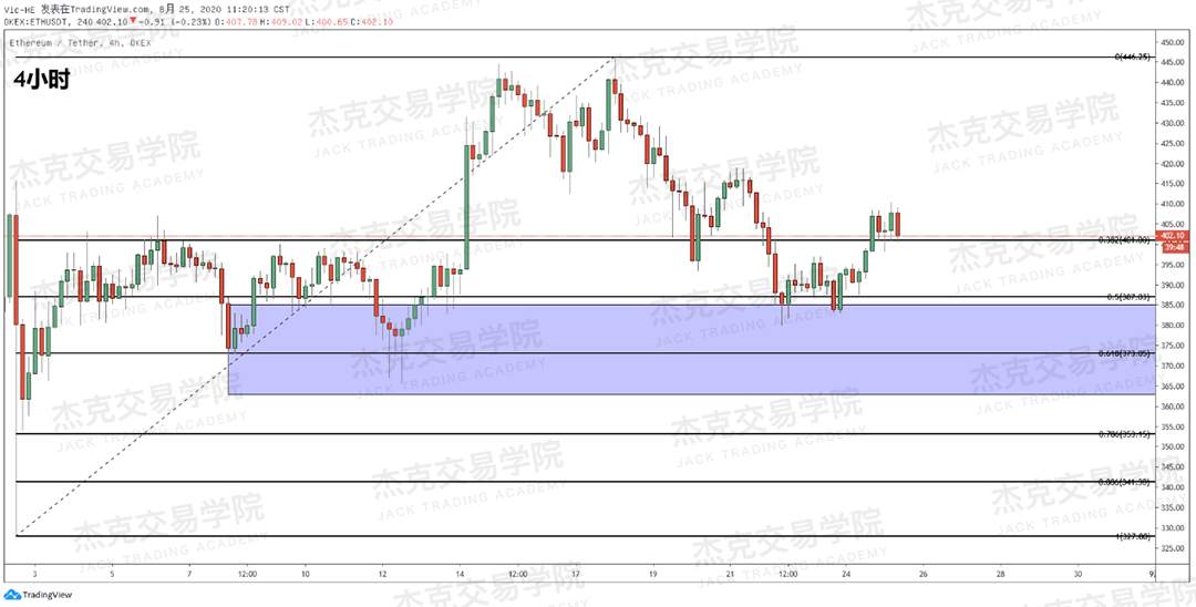 [8月25日策略]黄金/原油/英镑/欧元/美日/澳元/标普/BTC/BCH