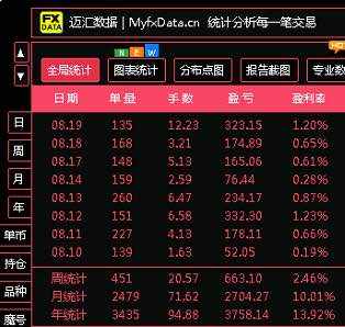 盈利都很不错