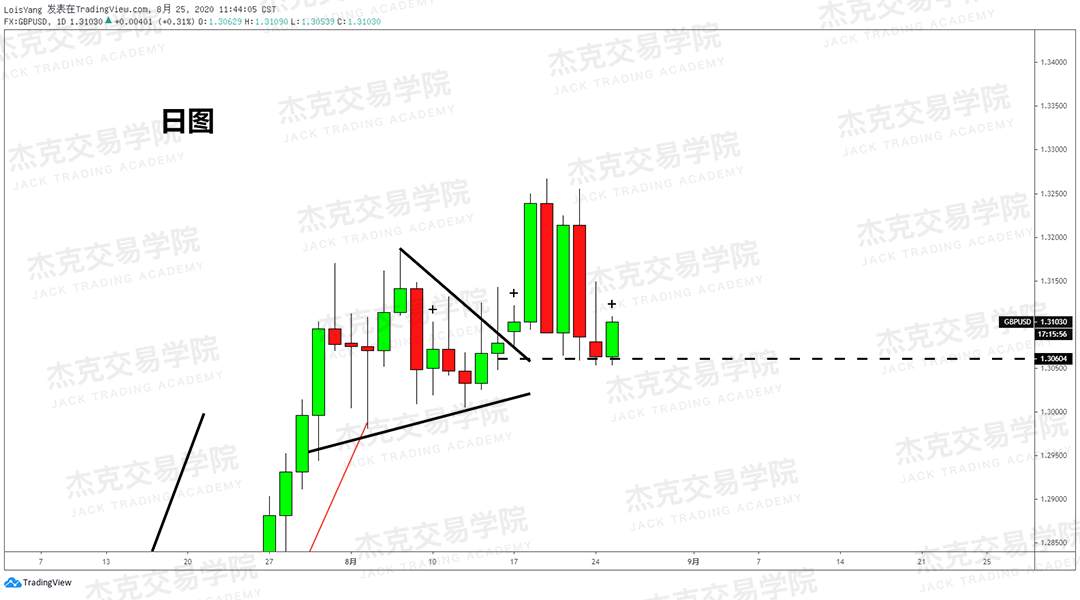 [8月25日策略]黄金/原油/英镑/欧元/美日/澳元/标普/BTC/BCH