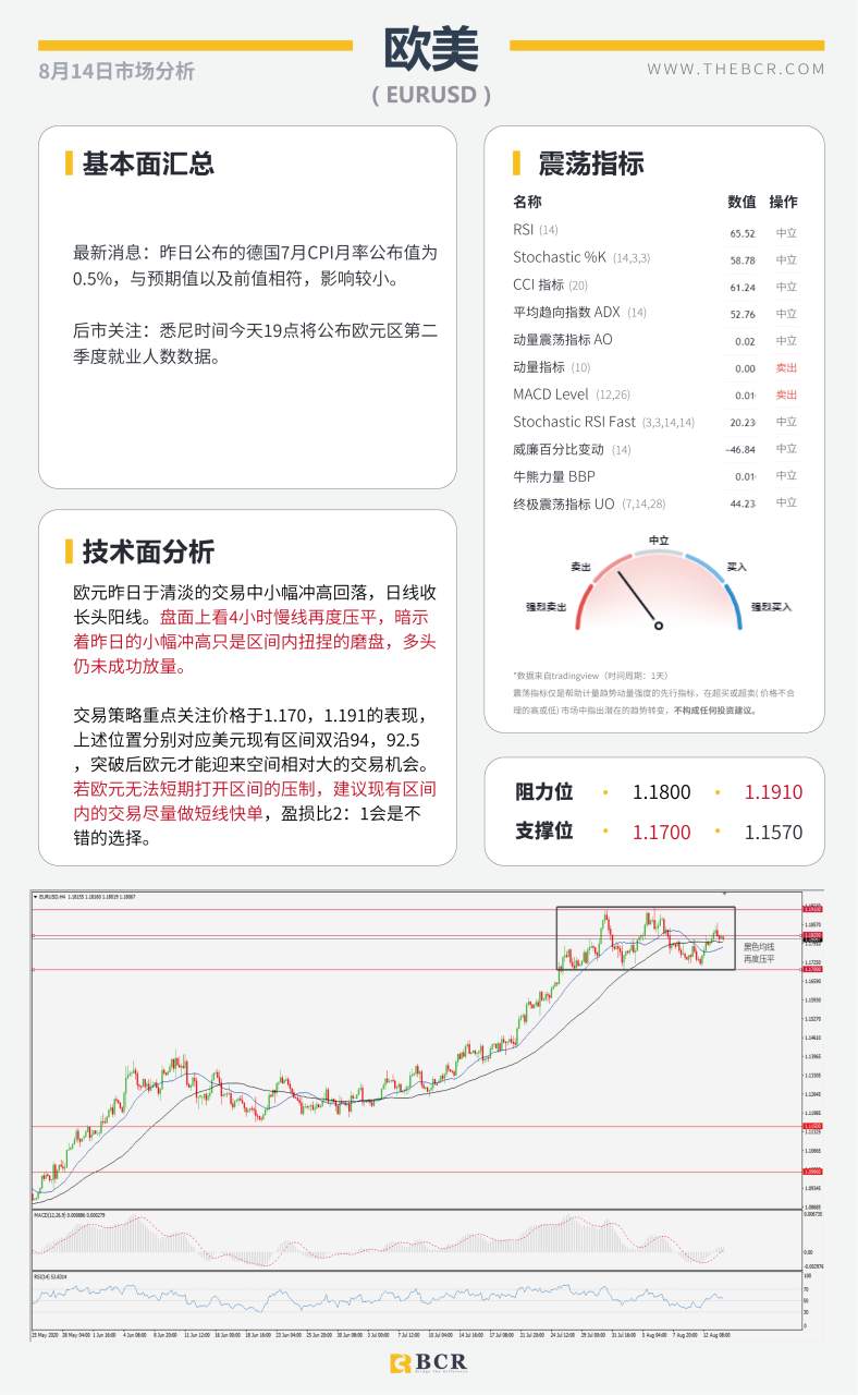 【BCR今日市场分析2020.08.14】美元带领汇市扭捏震荡，IEA提醒油市溢价风险
