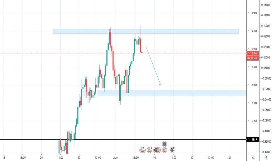 EURUSD NEEDS A BREATHER 