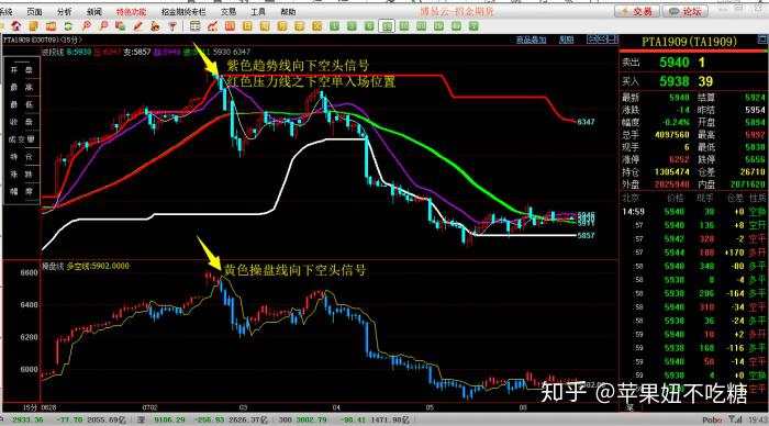 期货大咖：交易者要跟交易系统融为一体