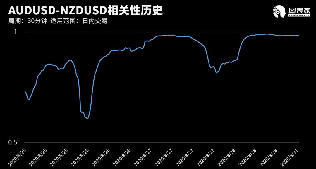 【WisunoFX斯瑞 技术图表】今日交易策略提醒