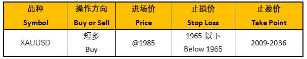 ZFX：就业数据缓步复苏，金价逢高了结